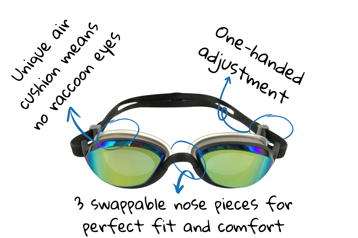 Key features of Snake & Pig goggles - unique air cushion means no raccoon eyes; fishtail rolling buckles allow one-handed adjustment of straps; 3 swappable nose pieces for perfect fit for most.