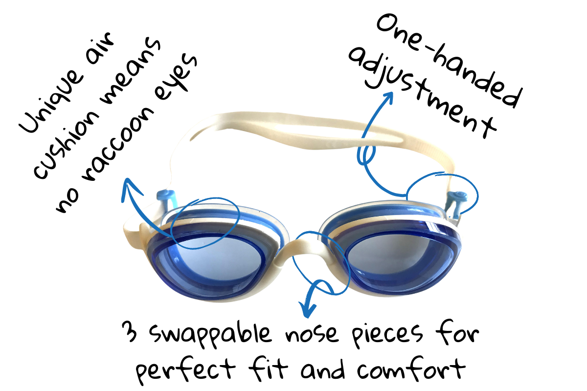 Snake & Pig goggles feature a unique air cushion for no raccoon eyes, one handed adjustment of side straps, and 3 swappable nose pieces for the perfect fit