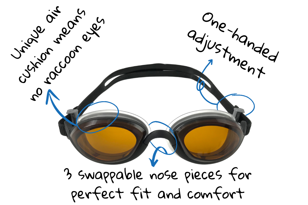 3 advantages of amber Basilisk goggles: unique air cushion for less goggle marks and more comfort, easily adjustable side straps, and three swappable nosepieces